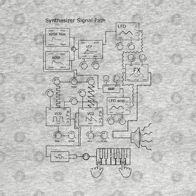 Synthesizer Signal Path by Mewzeek_T